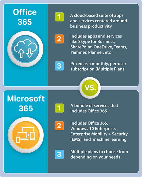 is sharepoint part of office 365|Differences And Similarities Between Sharepoint vs. Office 365 .